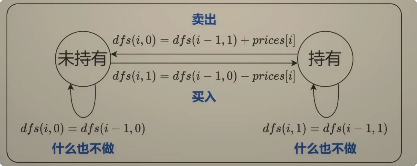 状态机