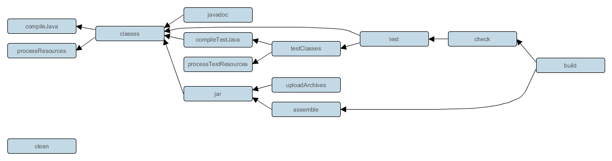 Java_plugin_tasks