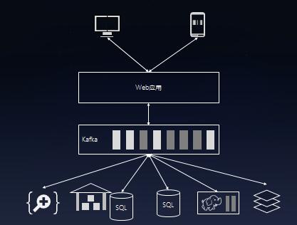 Kafka架构